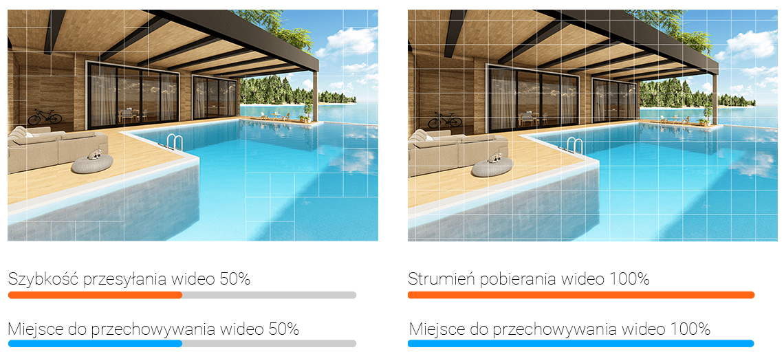 Kąt widzenia kamery